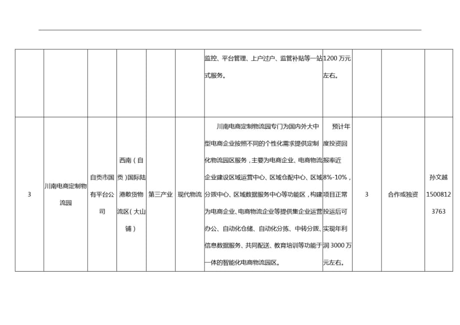 2020年招商引资项目一览表_第3页