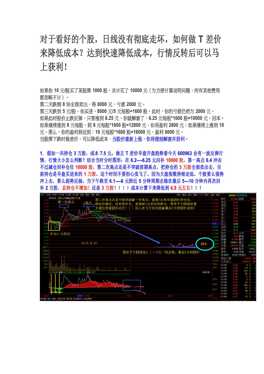 如何运用正反T做差价_第1页