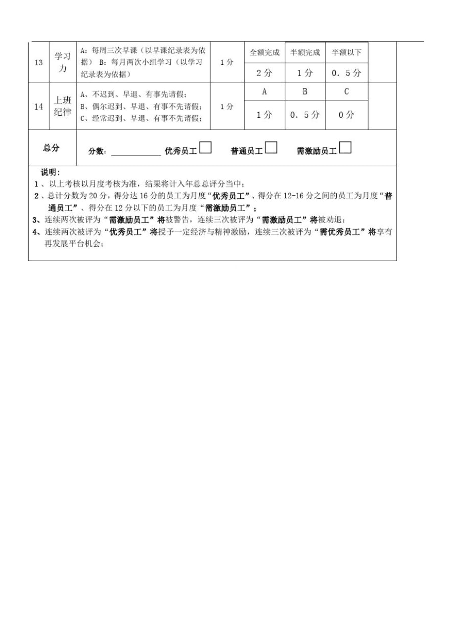 《设计师度绩效考核表》_第2页