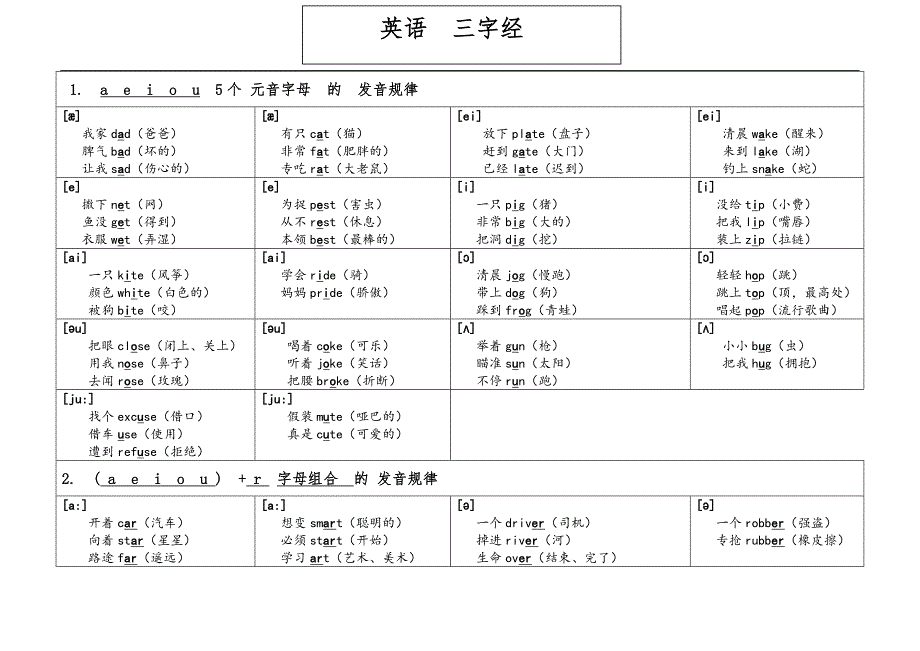 英语自然拼读三字经顺口溜[6页]_第1页