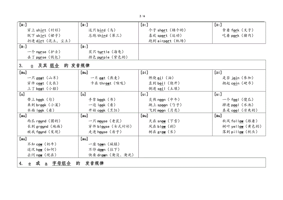 英语自然拼读三字经顺口溜[6页]_第2页