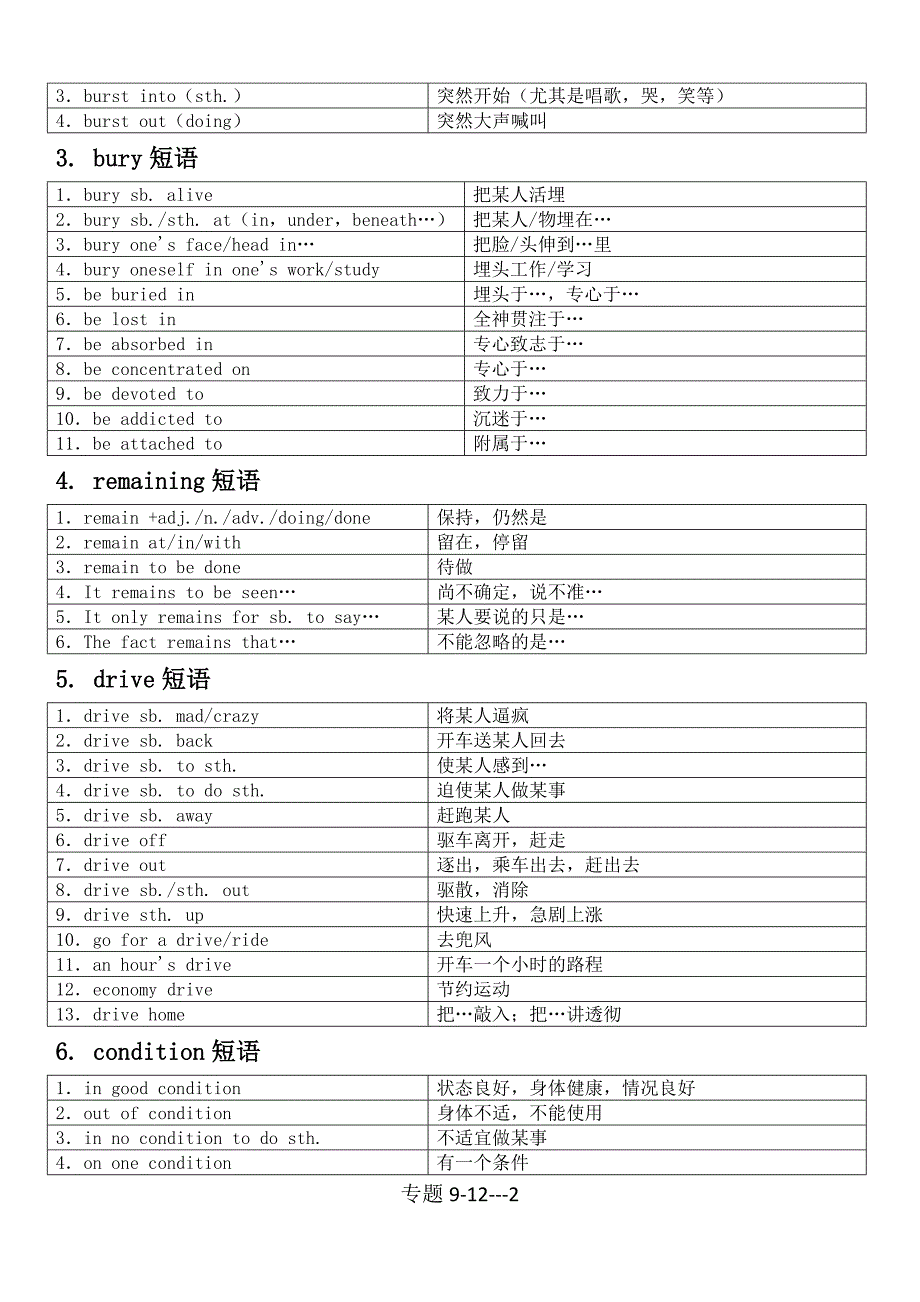 英语短语专题912（已修订）_第2页