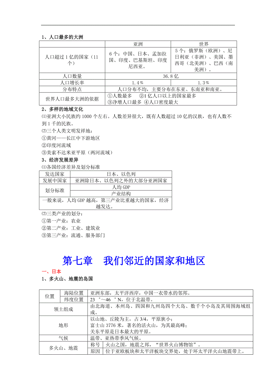 山东成武实验中学人教版地理知识点七年级下册知识点（word版）_第2页