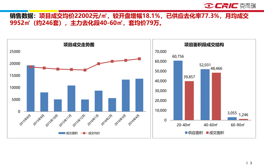 房地产营销策划 - 上海宝山-龙湖北城天街_第3页