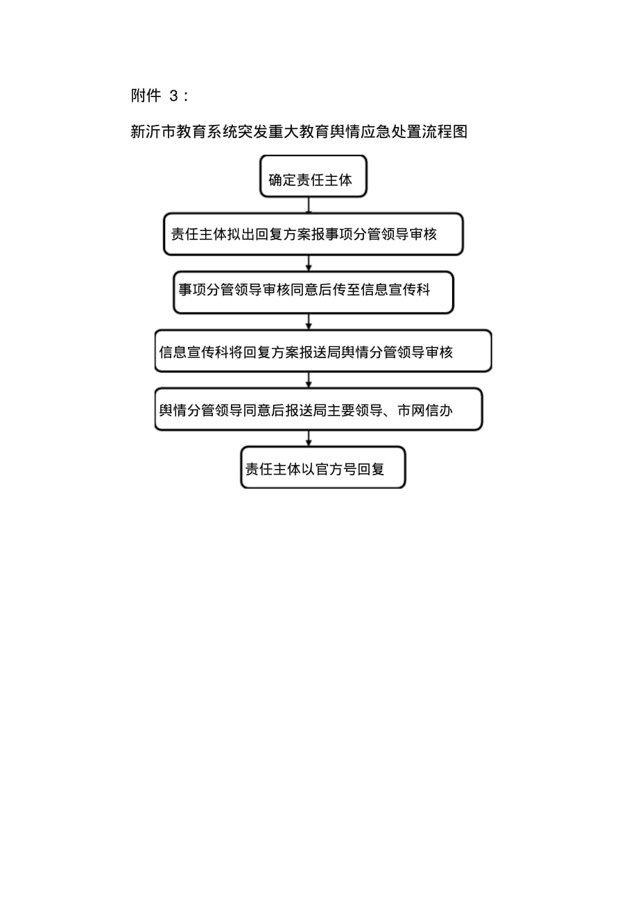 新媒体背景下突发重大教育舆情应对应急预案-5页_第4页