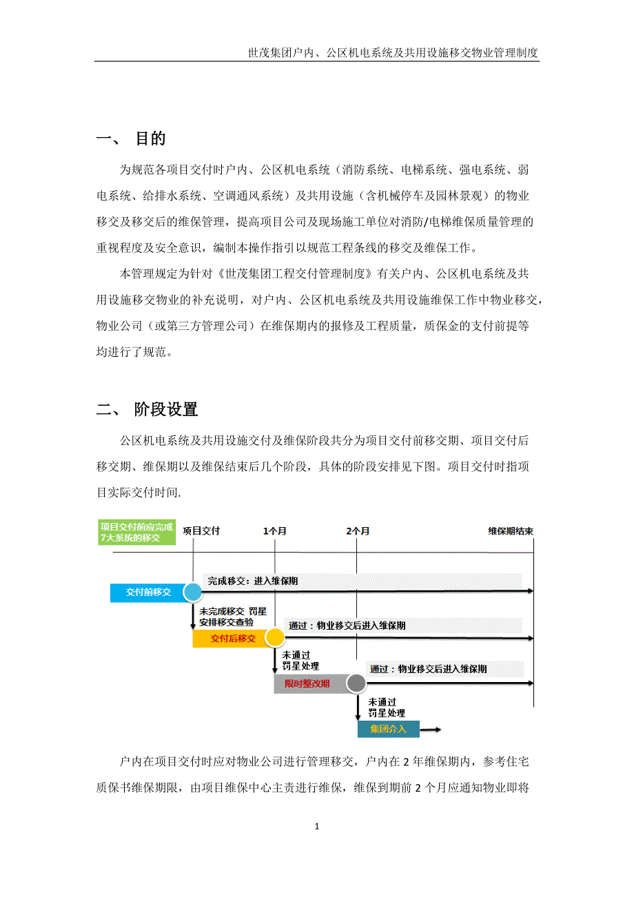 《世茂集团户内、公区机电系统及共用设施移交物业管理制度》（2020年2月）_第3页