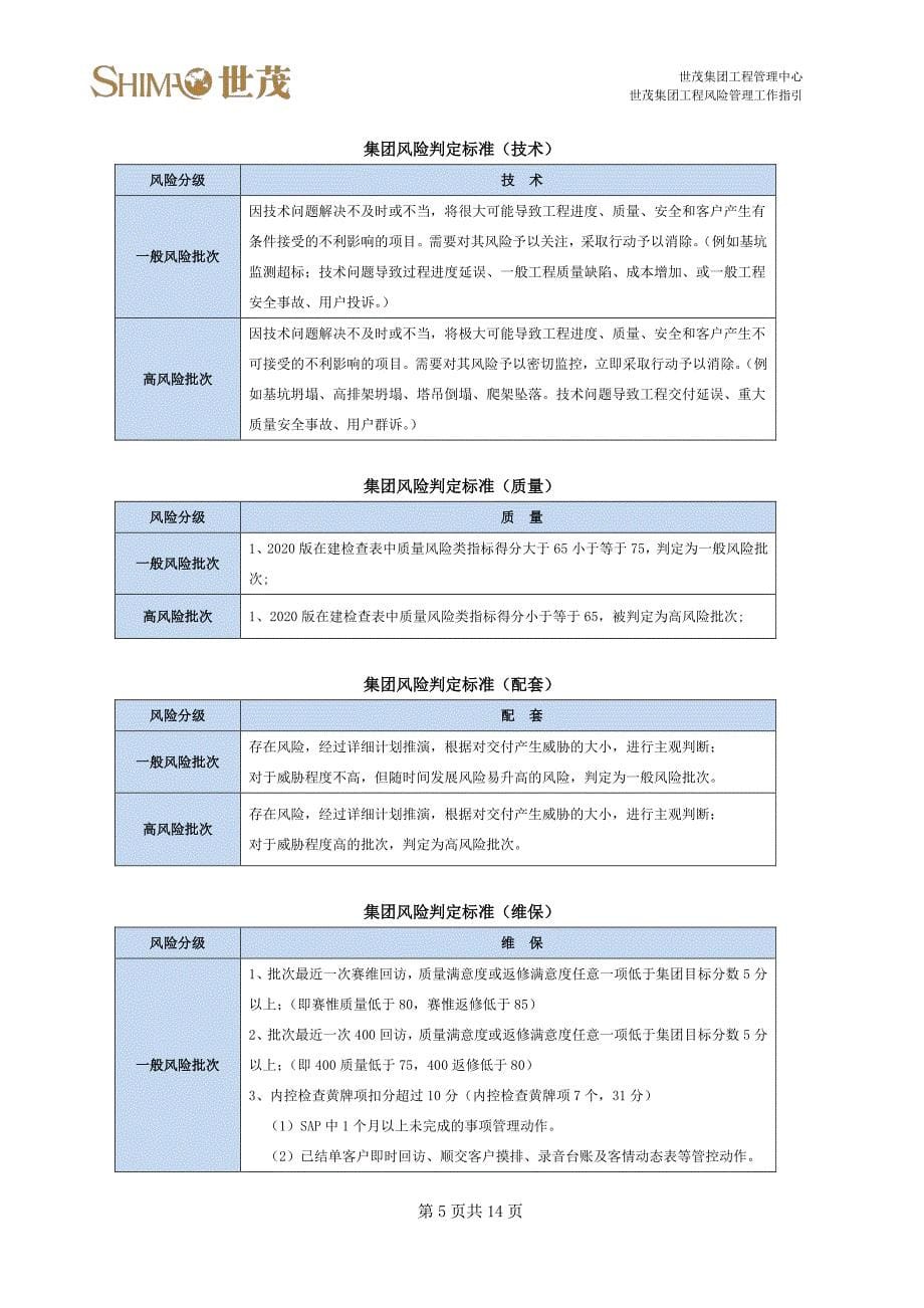 BZ-EM-FX-001《世茂集团工程风险管理工作指引》200224_第5页