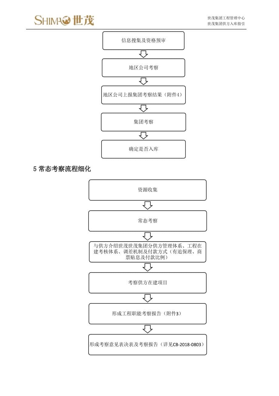 11《世茂集团工程供方入库工作指引》1.0版_第5页