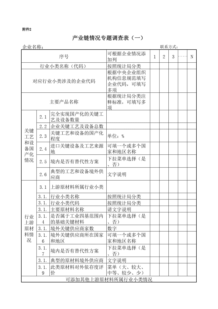 产业链专题调查表(一)_第1页