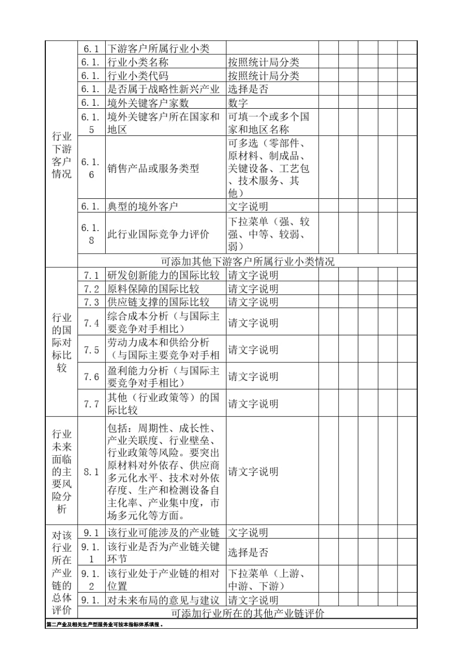 产业链专题调查表(一)_第3页