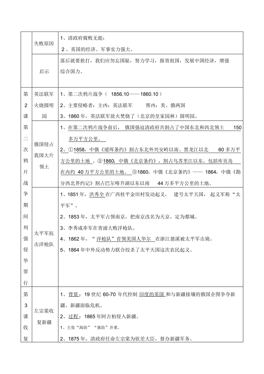 人教版八年级上册历史知识点-19页_第2页