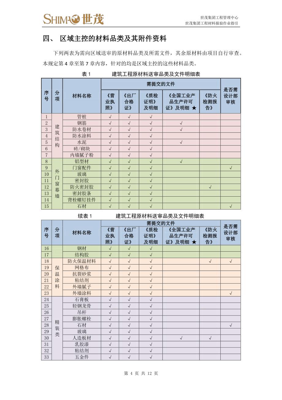 9《世茂集团工程材料报验作业指引》_第4页