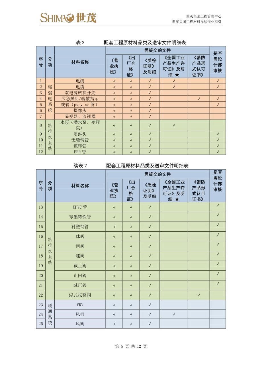 9《世茂集团工程材料报验作业指引》_第5页