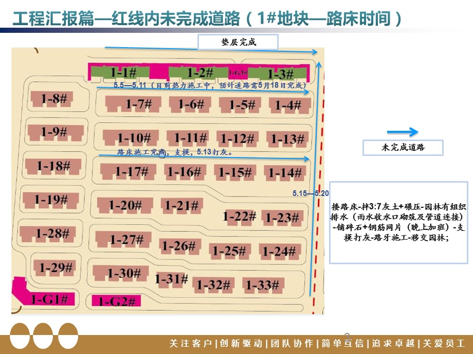 附件4.《室外综合管网及景观计划模板》_第3页