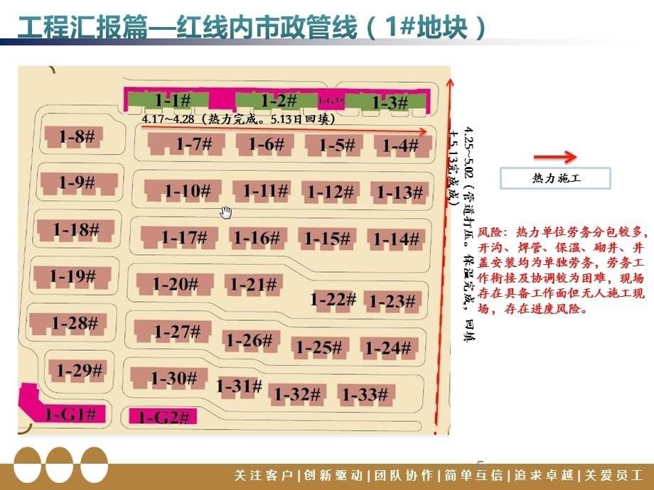 附件4.《室外综合管网及景观计划模板》_第5页