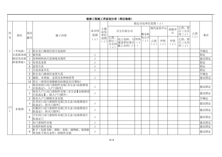 XX房地产公司酒店装修工程施工范围选项表_第3页