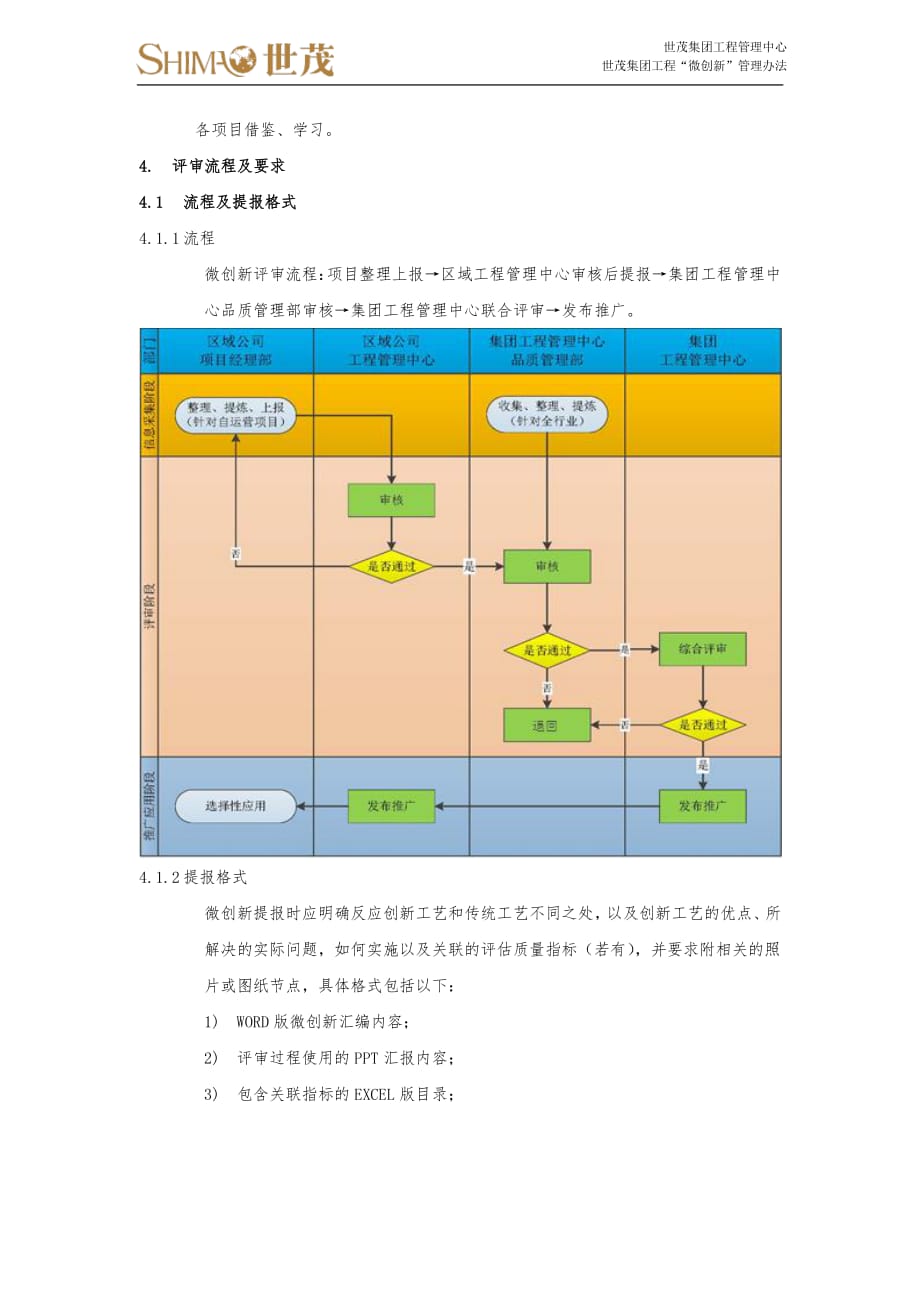 22世茂集团微创新管理制度2.0版_第4页