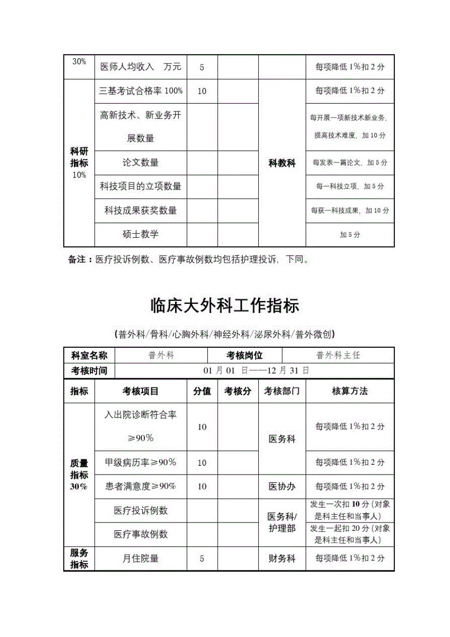 临床科室平衡计分卡绩效评价考核样本表(模板)_第2页