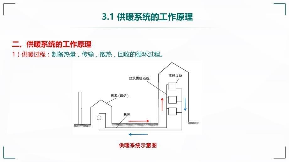 《供暖系统形式采暖系统》PPT课件-设备安装空调供暖课件_第5页