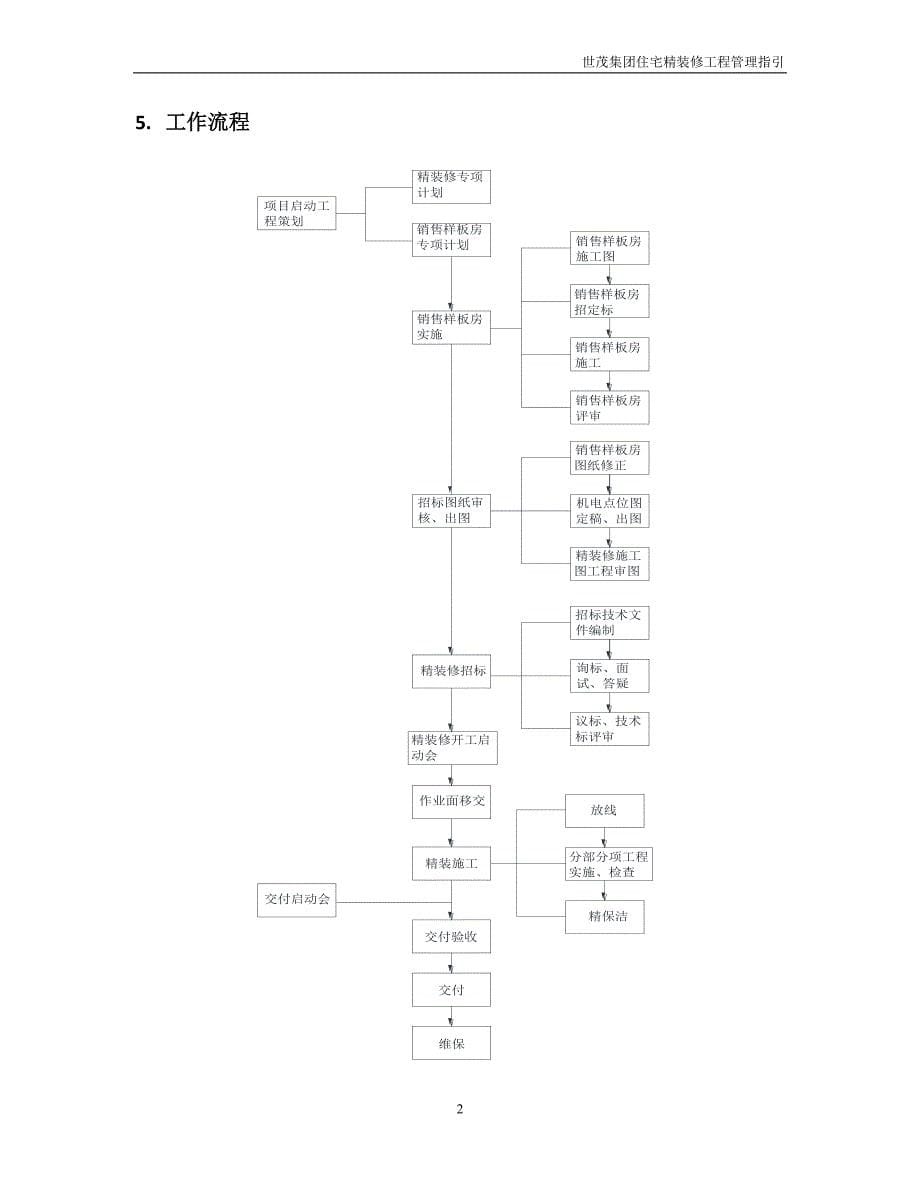 17《世茂集团住宅精装修工程管理指引》_第5页