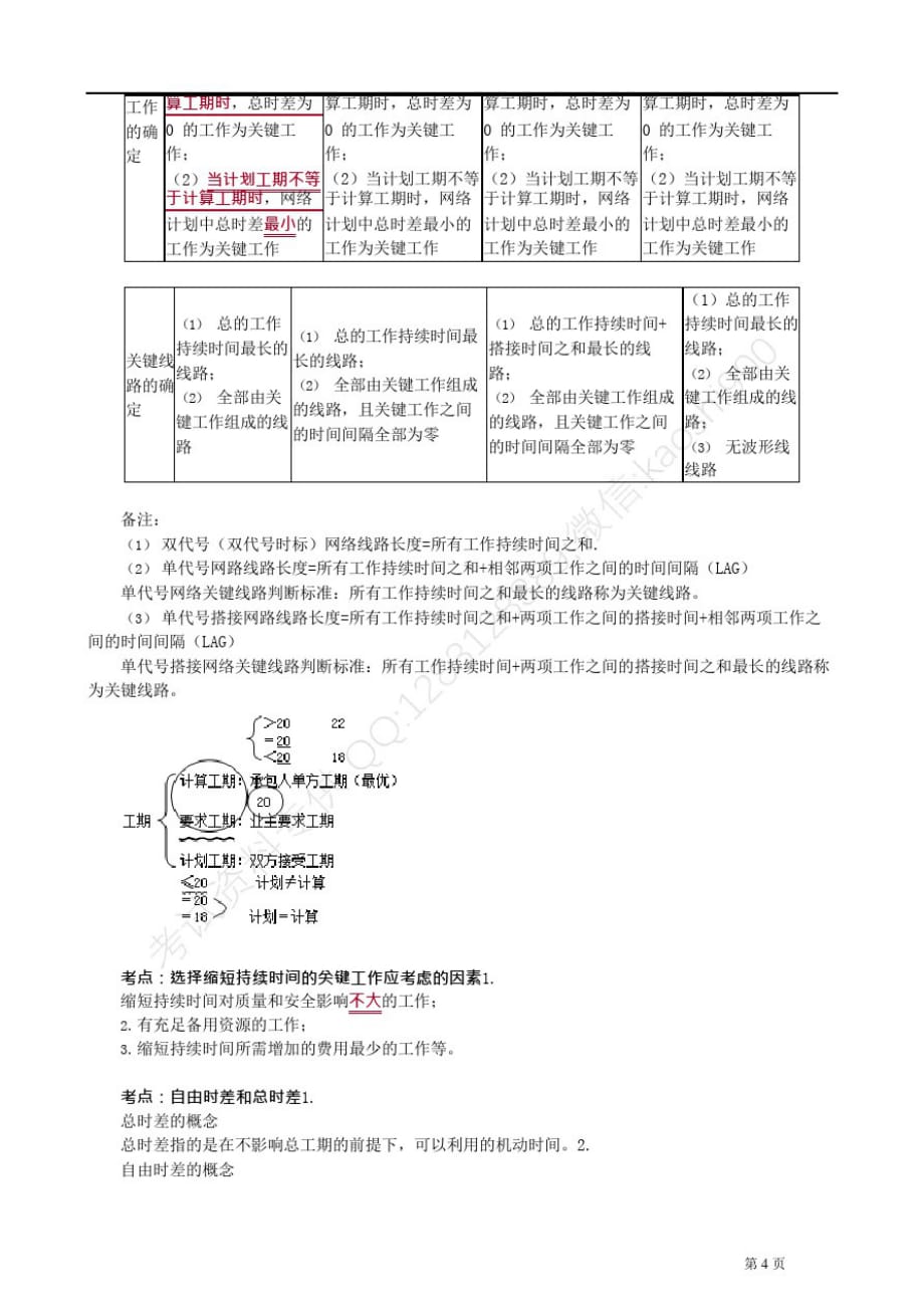 二级建造师《管理》施工进度计划的编制方法_第4页