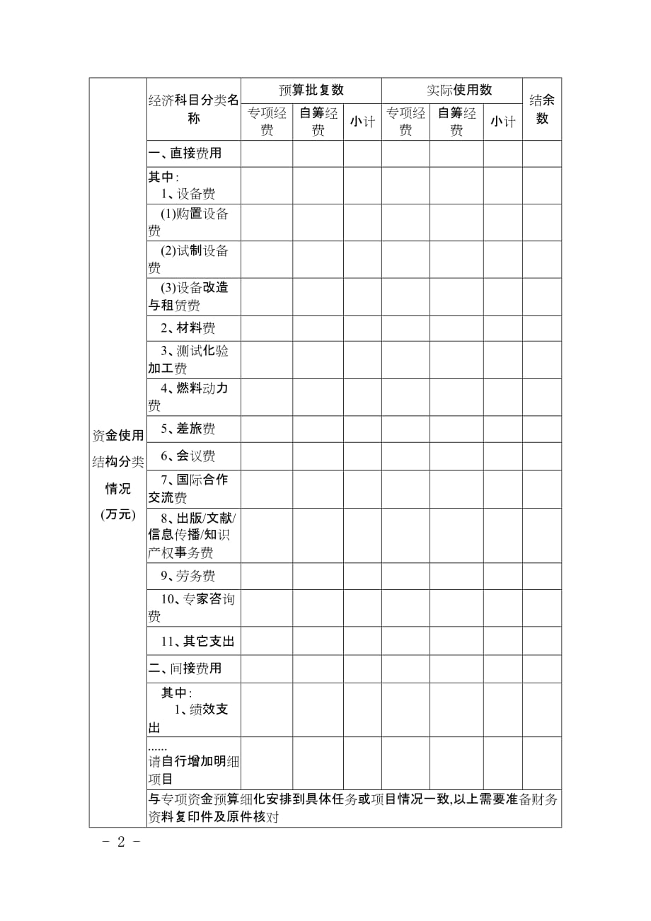 2020年度湖南省创新型省份建设专项资金绩效评价基础数据表—科技创新重大项目_第2页