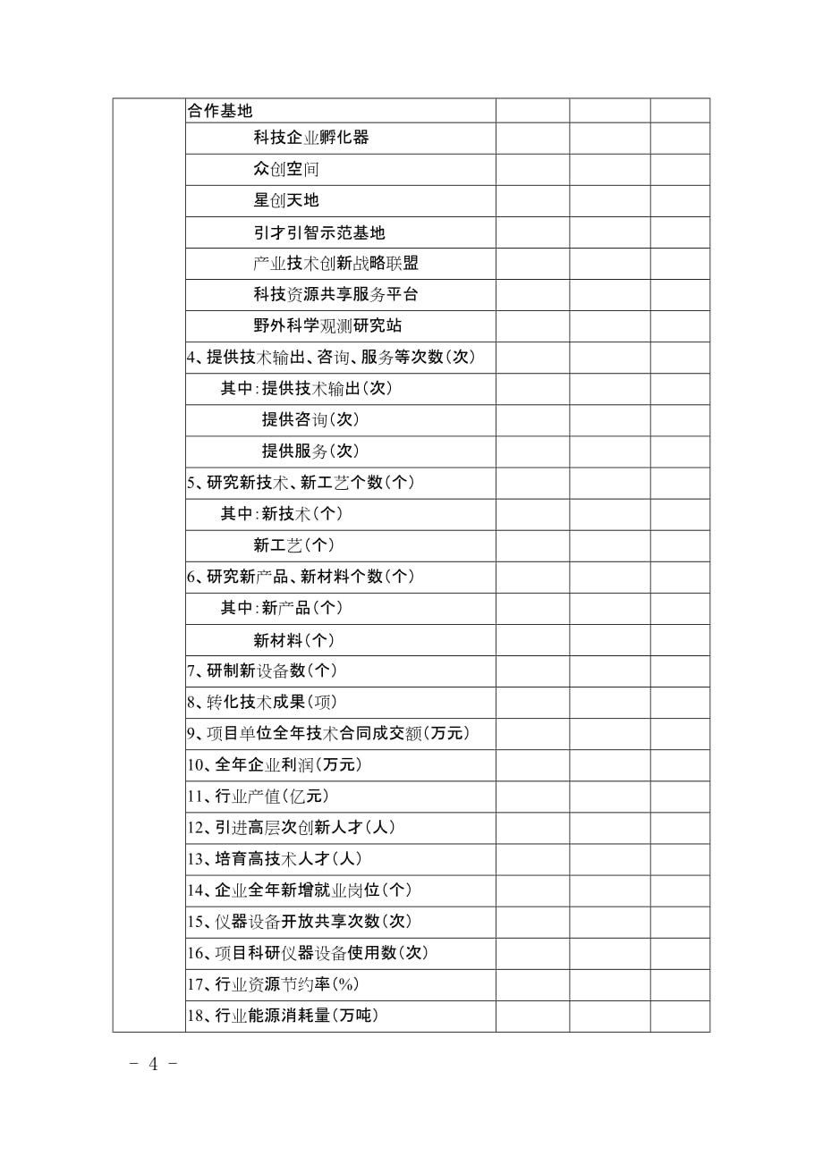 2020年度湖南省创新型省份建设专项资金绩效评价基础数据表—科技创新重大项目_第4页