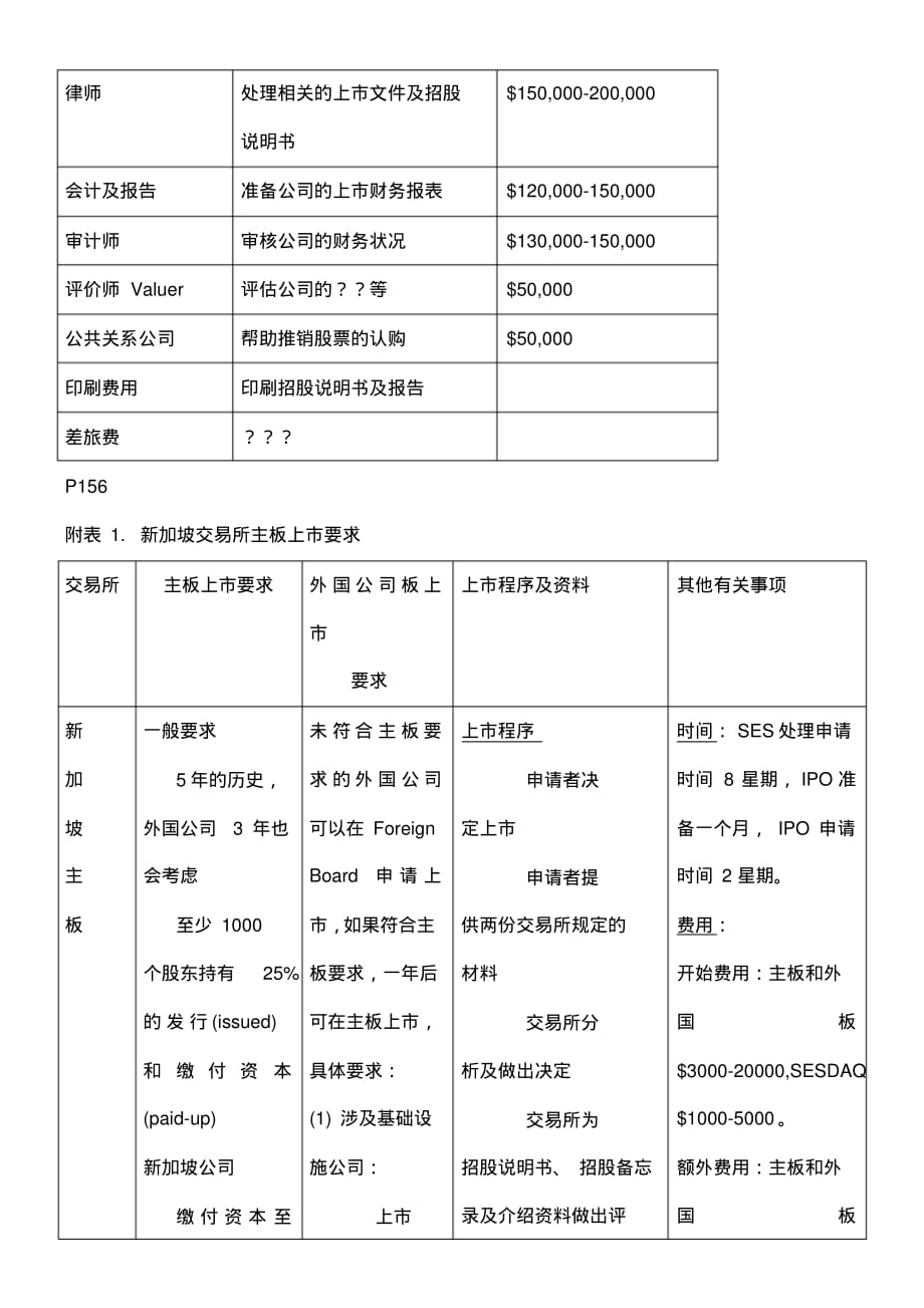 上市费用表格金荣_第2页