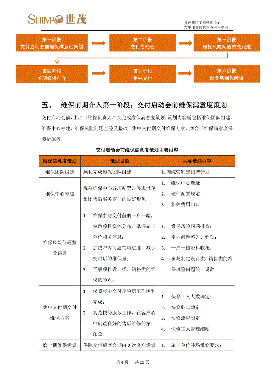 6世茂集团维保人员前期介入工作指引_第4页