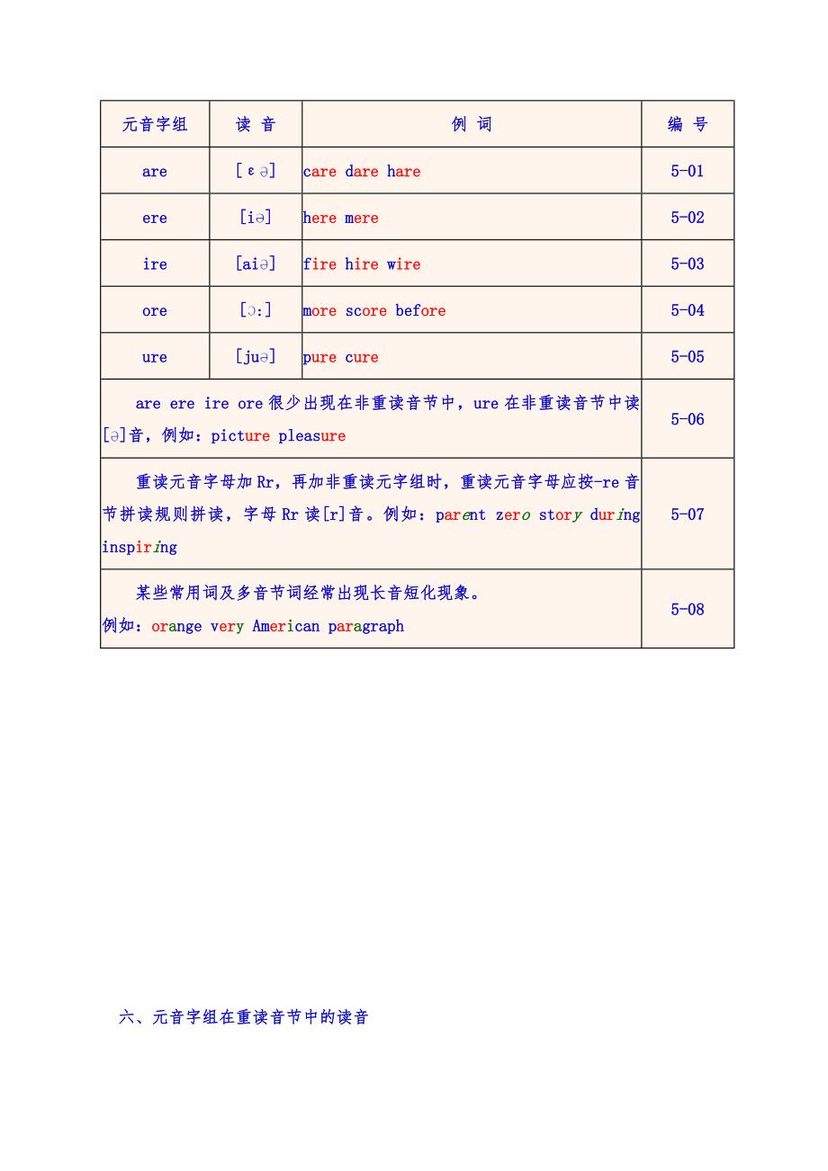 英语单词拼读和音标学习规则(经典)[14页]_第4页