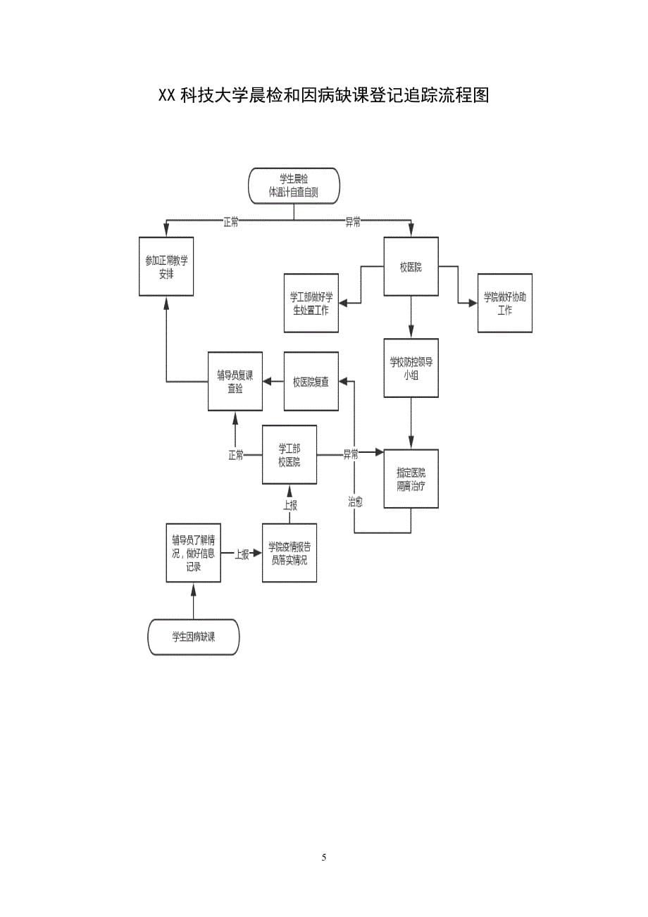 校园疫情防控学生教育管理篇_第5页