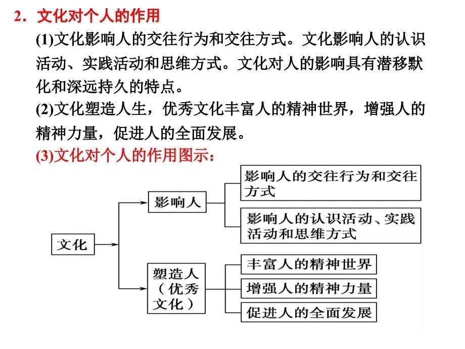 文化生活 第一单元总结 课件-2021届高考（艺体生）政治一轮复习_第5页