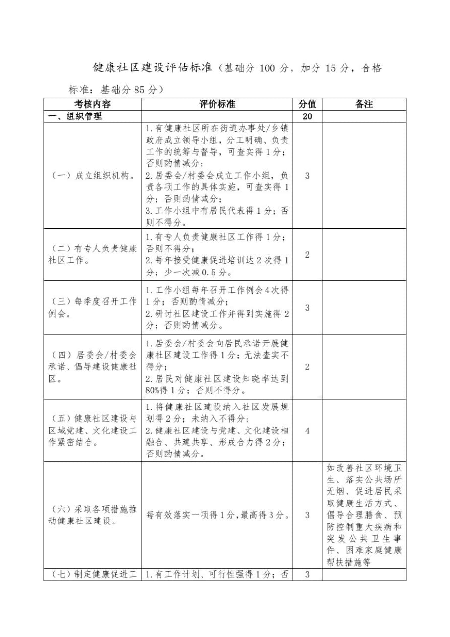 健康社区建设评估标准表_第1页