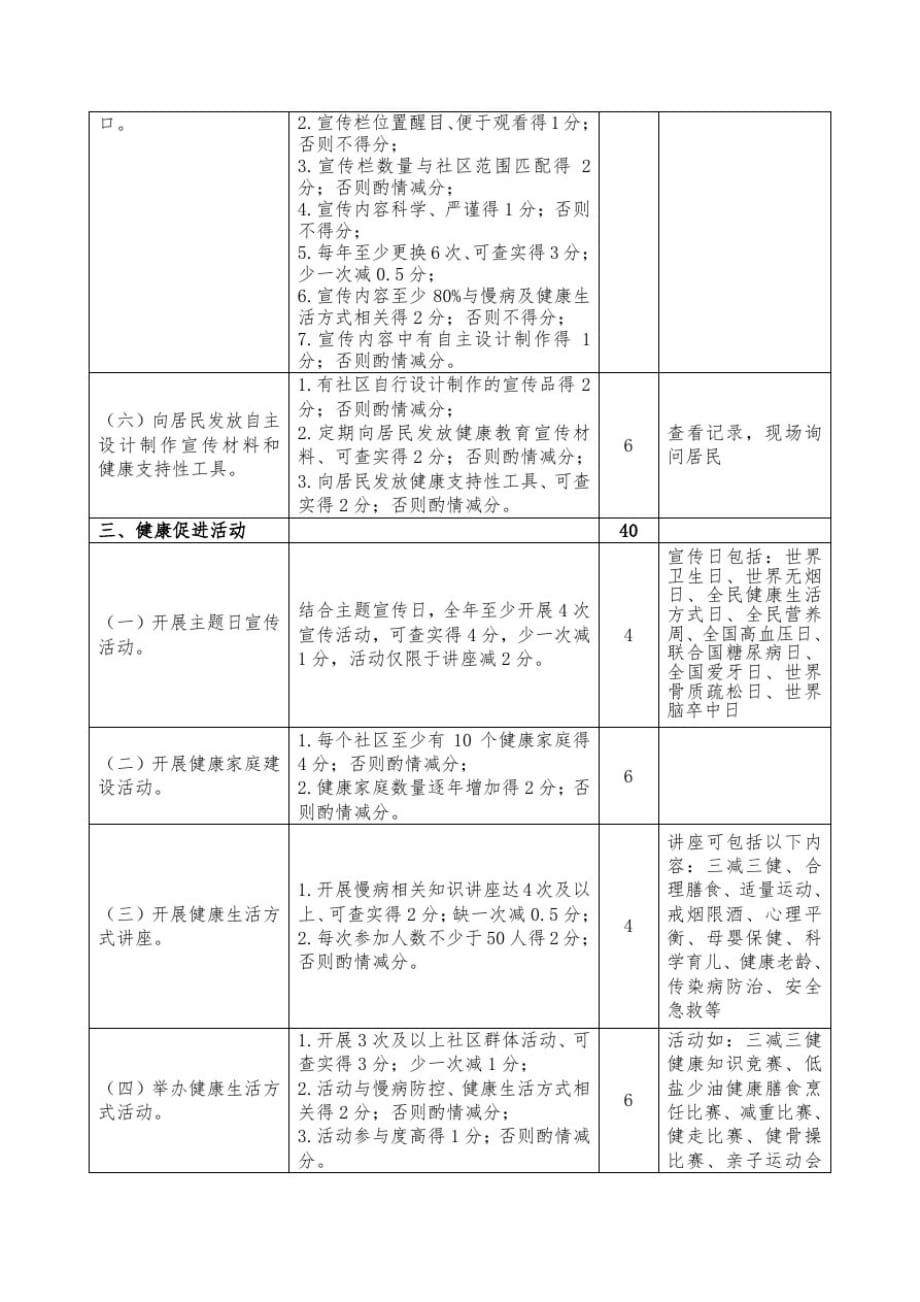 健康社区建设评估标准表_第3页