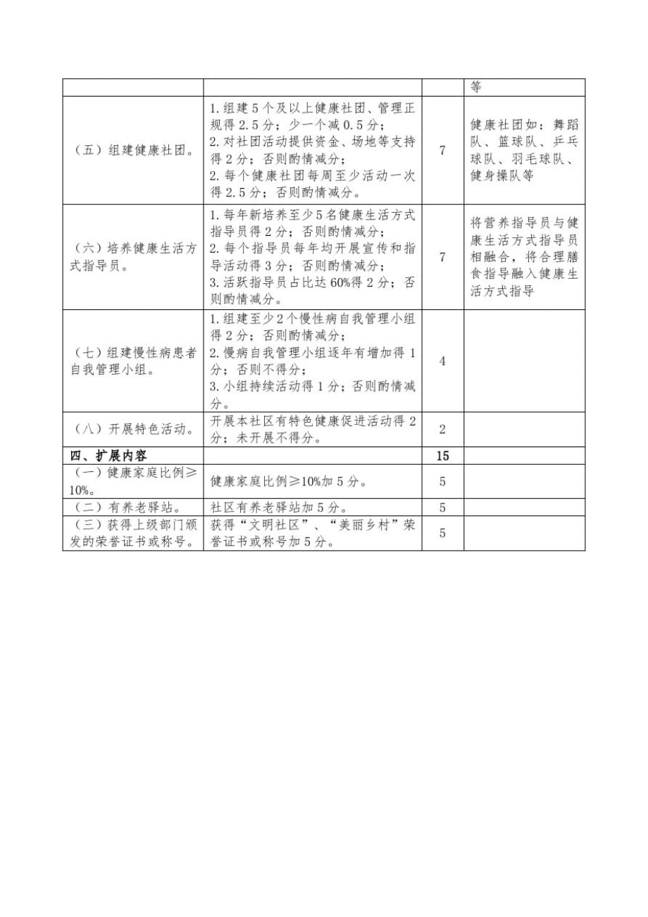 健康社区建设评估标准表_第4页