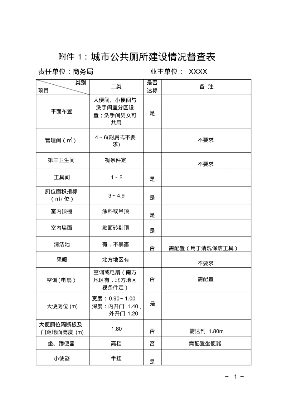 城市公共厕所建设情况督查表_第1页