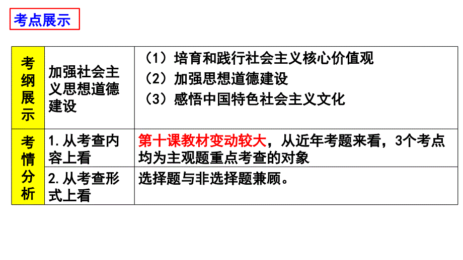 文化生活 第10课 培养担当民族复兴大任的时代新人 课件-2021届高考（艺体生）政治一轮复习_第2页