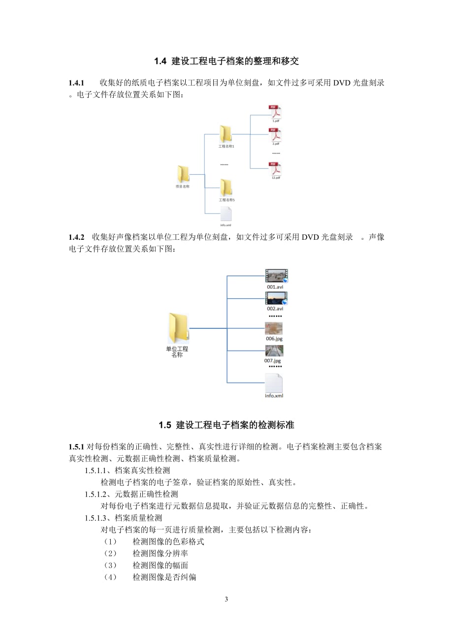 滁州市建设工程电子档案技术要求_第3页