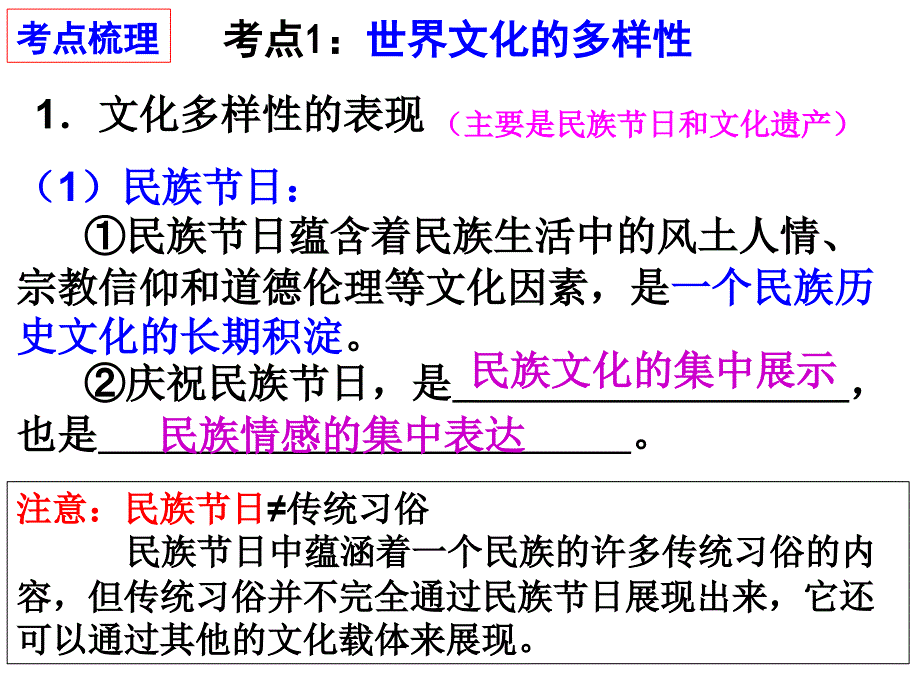 文化生活 第3课 文化的多样性与文化传播 课件-2021届高考（艺体生）政治一轮复习_第3页