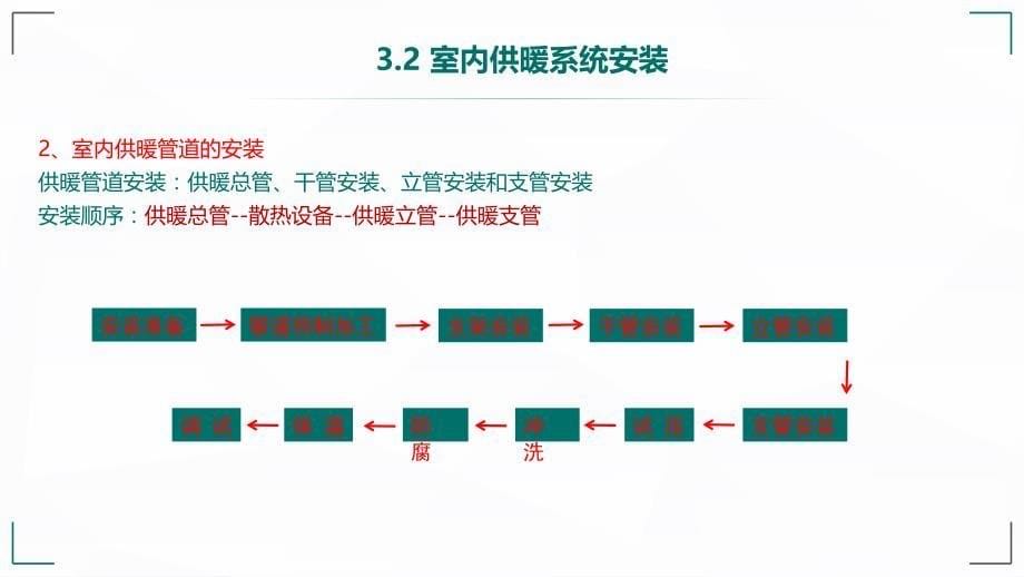 《供暖系统安装》PPT课件-暖通空调培训上课讲义_第5页