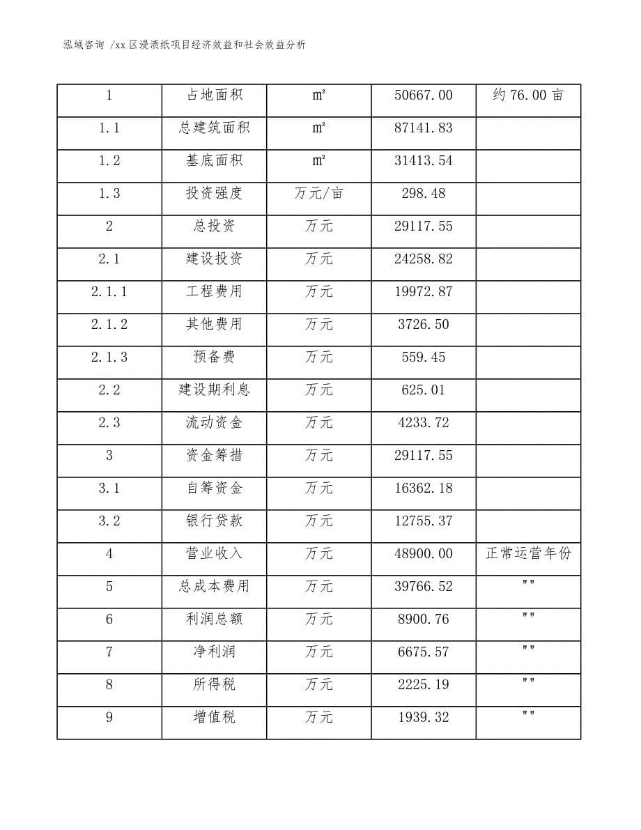 xx区浸渍纸项目经济效益和社会效益分析（模板范文）_第5页