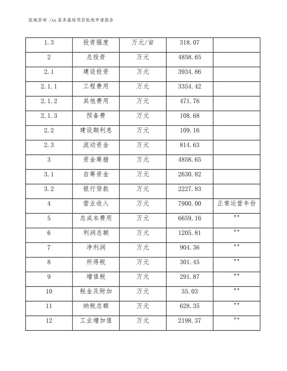 xx县多晶硅项目批地申请报告（模板参考）_第5页