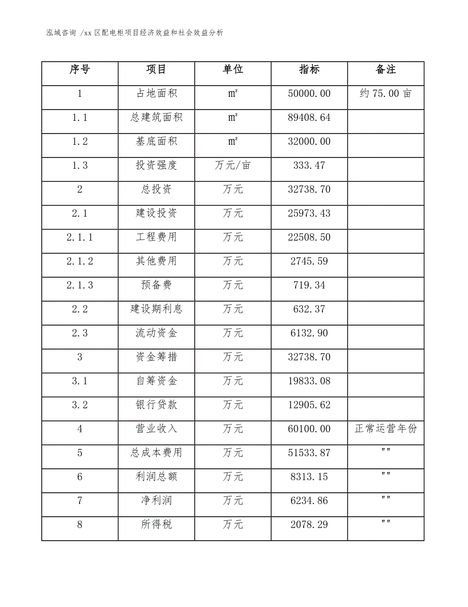 xx区配电柜项目经济效益和社会效益分析（模板参考）_第4页