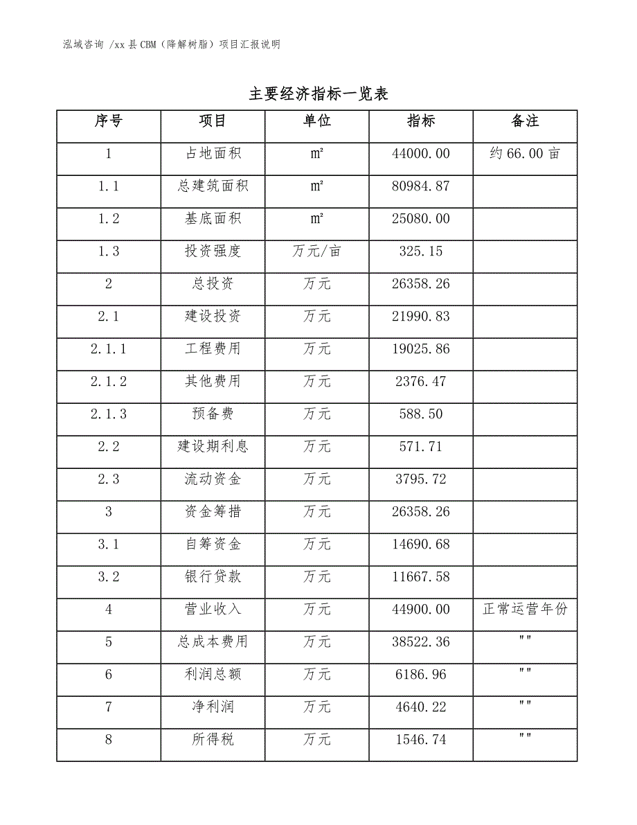 xx县CBM（降解树脂）项目汇报说明（模板）_第4页