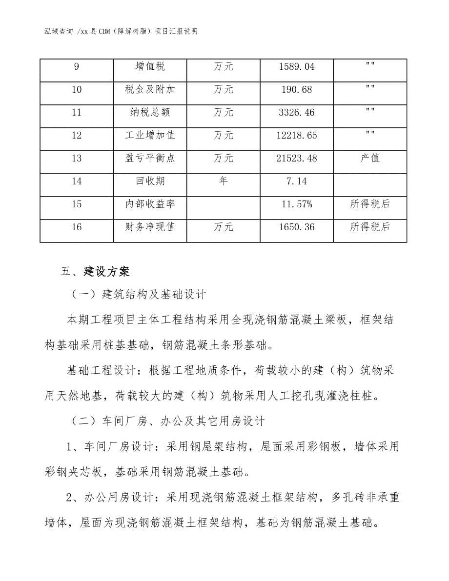 xx县CBM（降解树脂）项目汇报说明（模板）_第5页