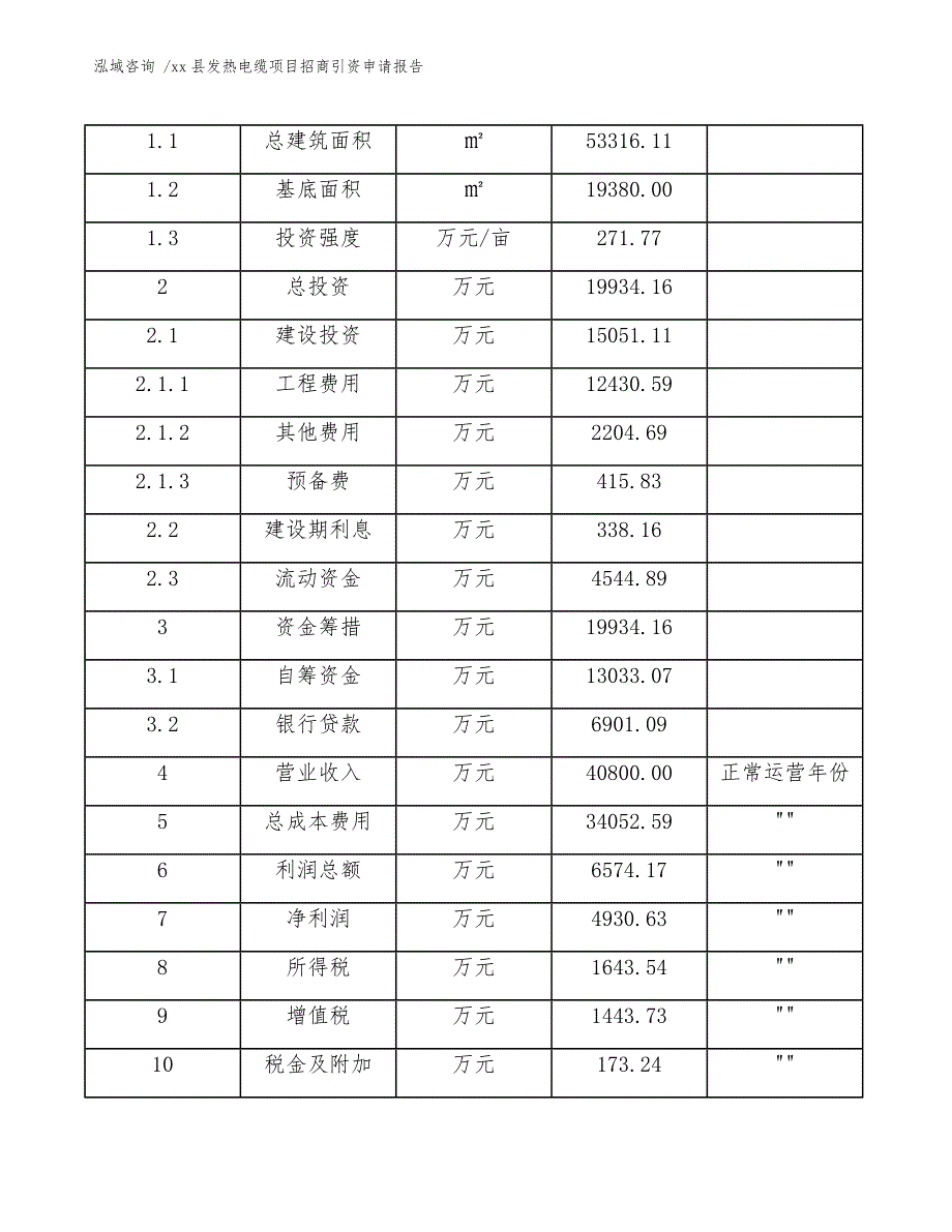 xx县发热电缆项目招商引资申请报告（范文模板）_第4页