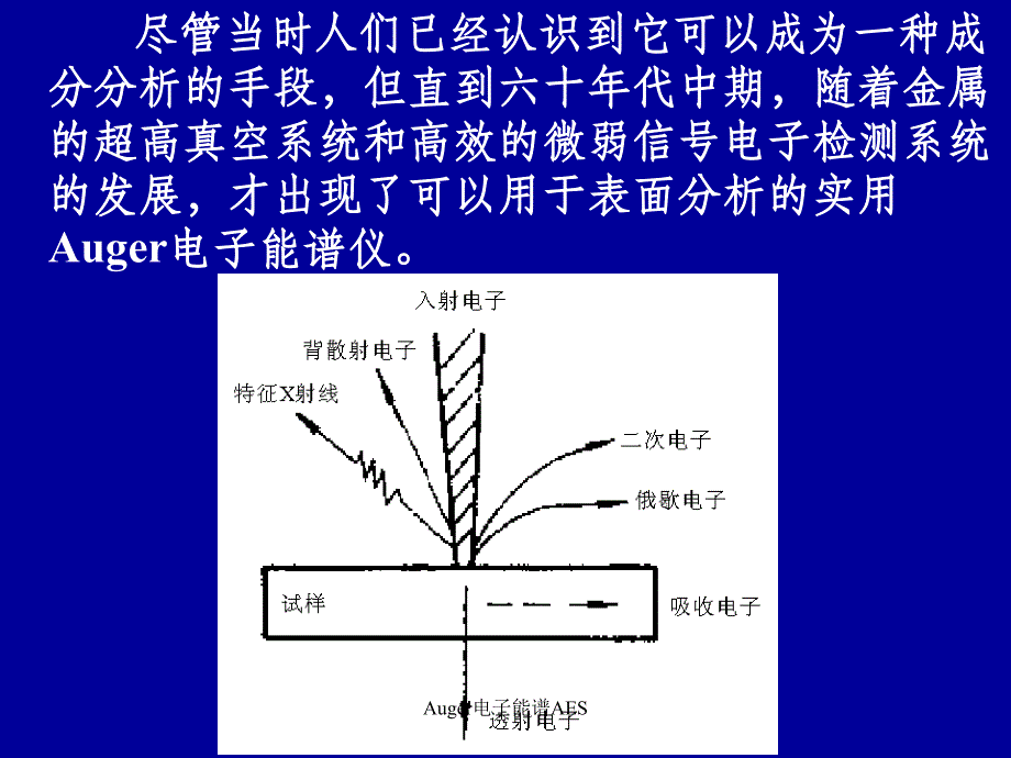 Auger电子能谱AESPPT课件_第3页