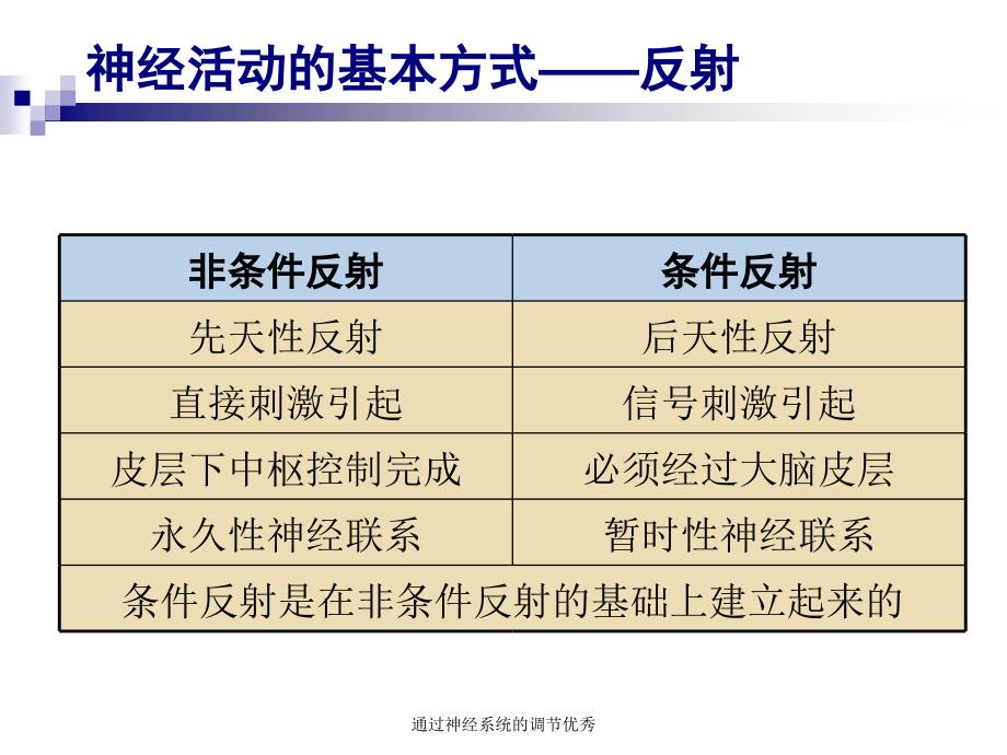 通过神经系统的调节优秀_第4页