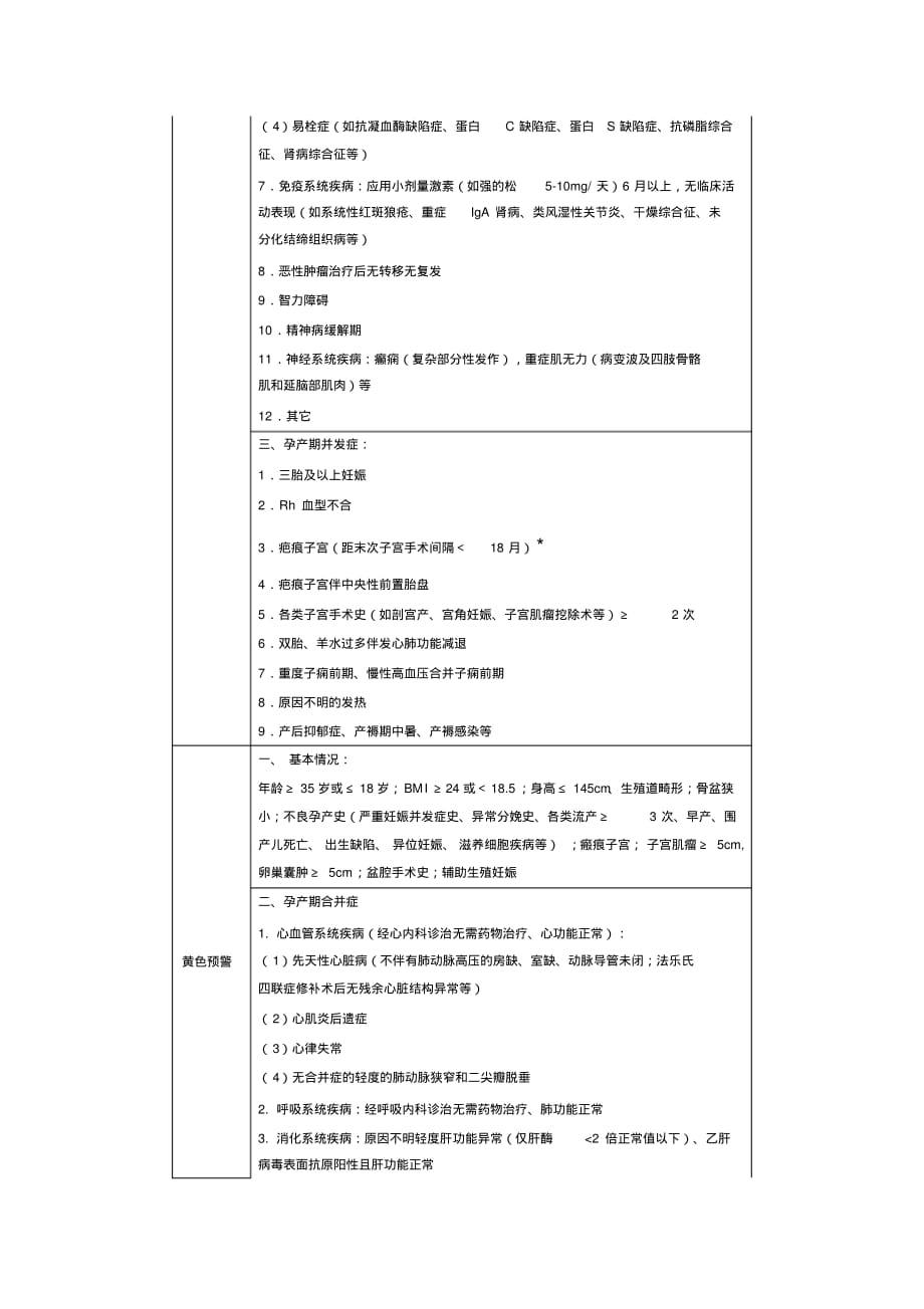 孕产妇风险预警评估分类表_第4页