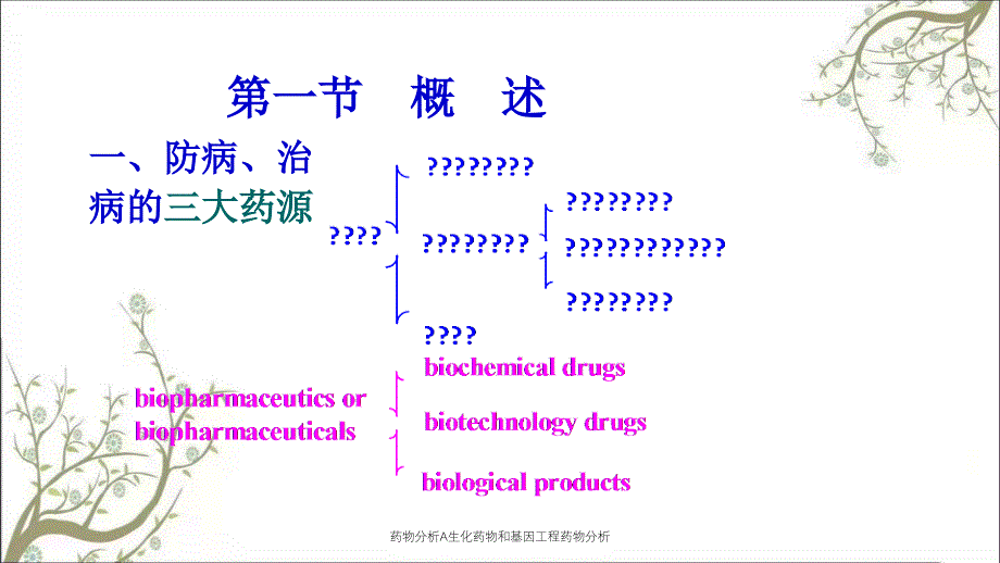 药物分析A生化药物和基因工程药物分析_第3页